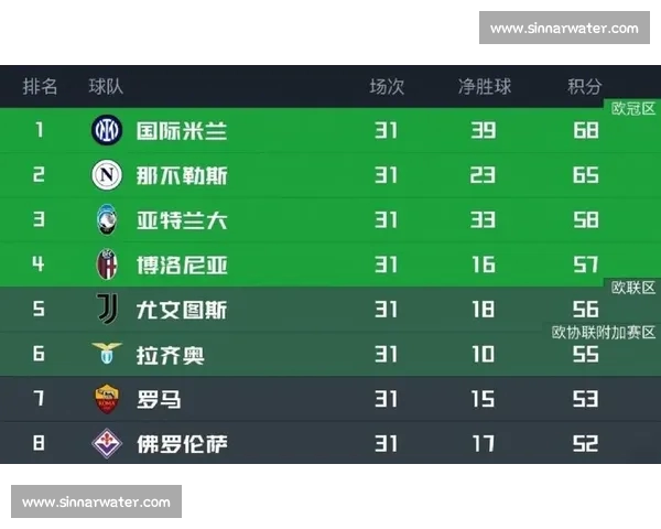 近期足球战绩盘点强队回暖黑马崛起联赛格局生变多线竞争白热化 - 副本 - 副本 - 副本