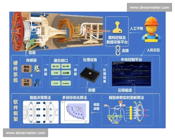面向复杂系统的数据模型驱动预测分析与智能决策研究方法与应用探索 - 副本 (3)