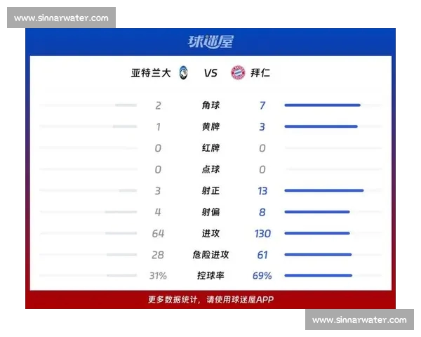欧冠赛季最新战报解析各强队表现与排名变化